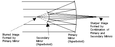 Ritchey-Chretien telescope